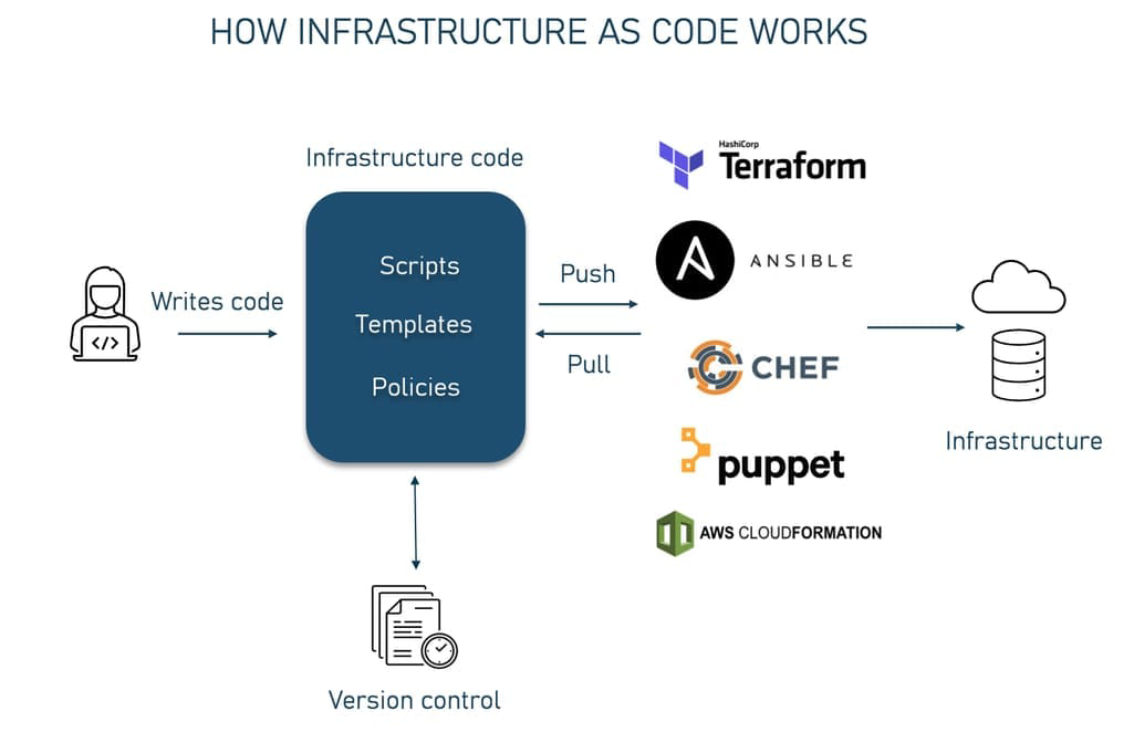 IaC & k3s cluster deployment